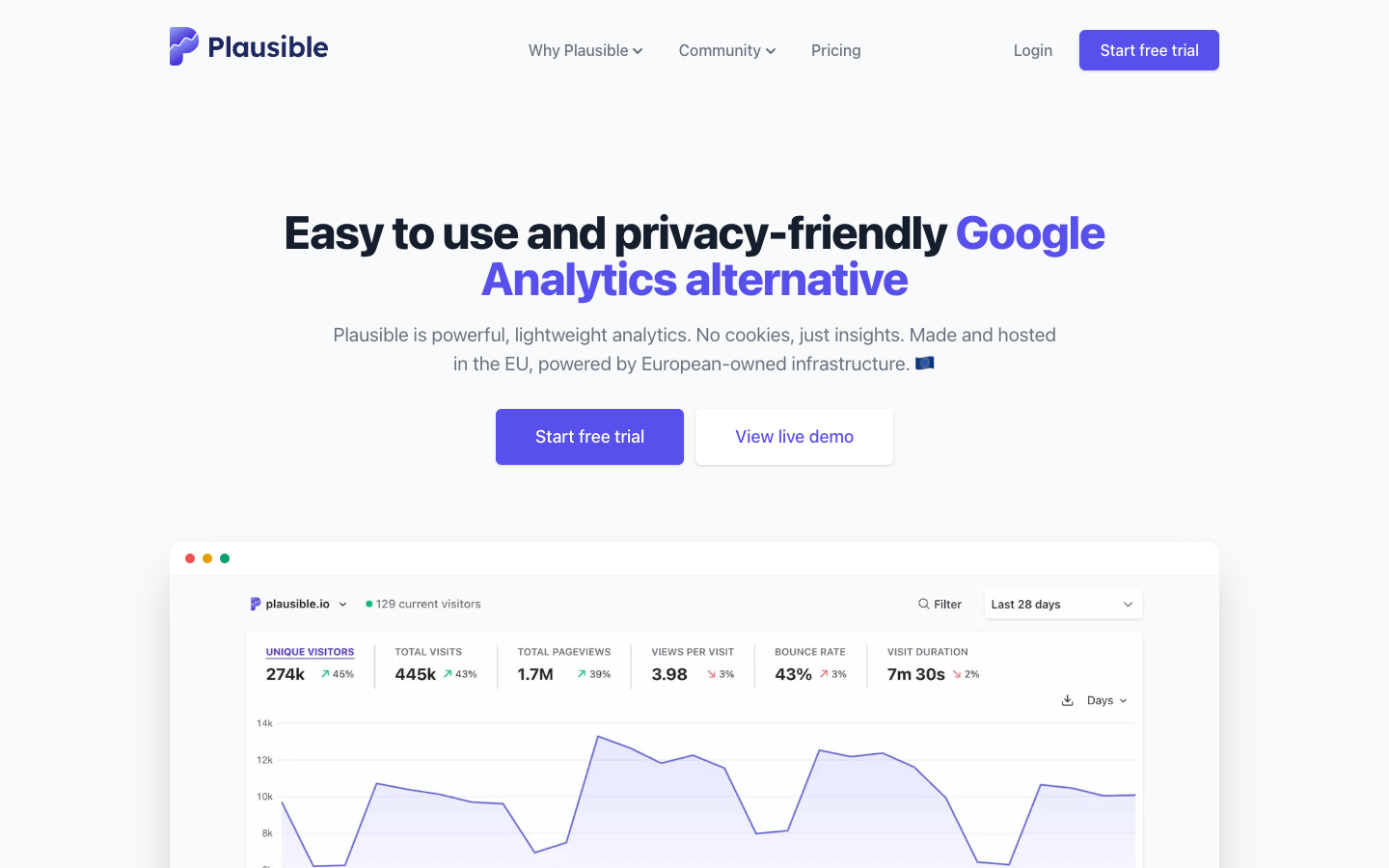 Plausible Analytics - Marketing